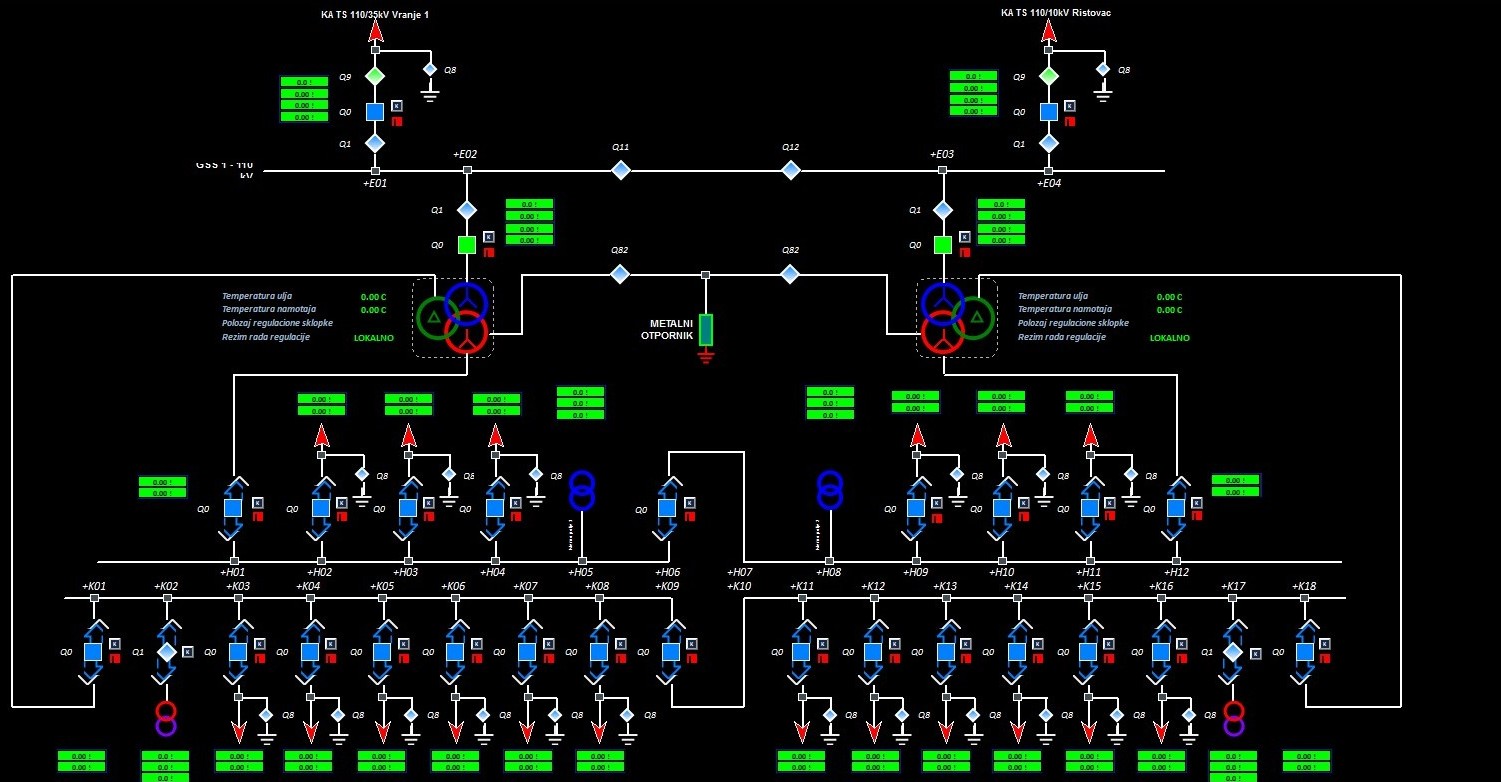 Automation & SCADA Systems